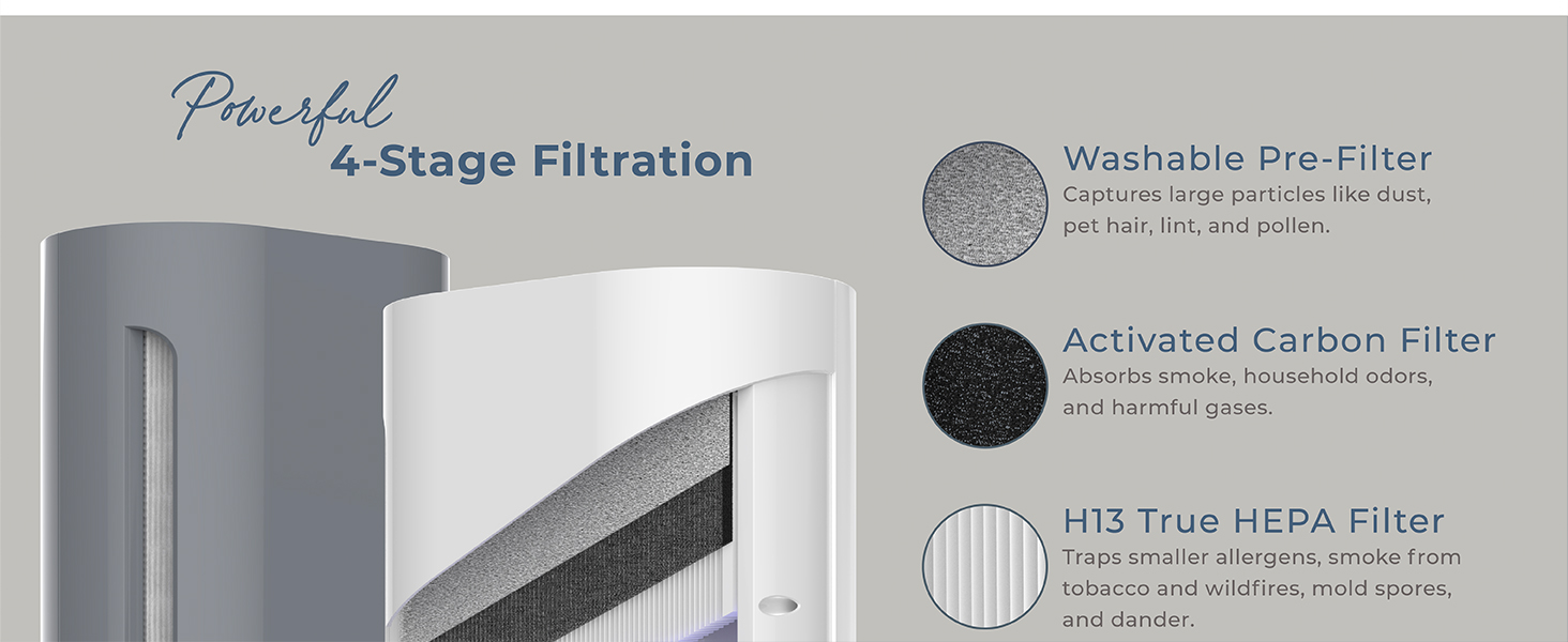 Powerful 4 Stage Filtration