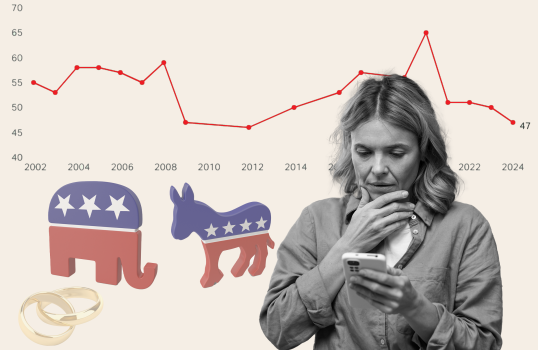 Photo: Americans Are Becoming Less Satisfied With Their Lives