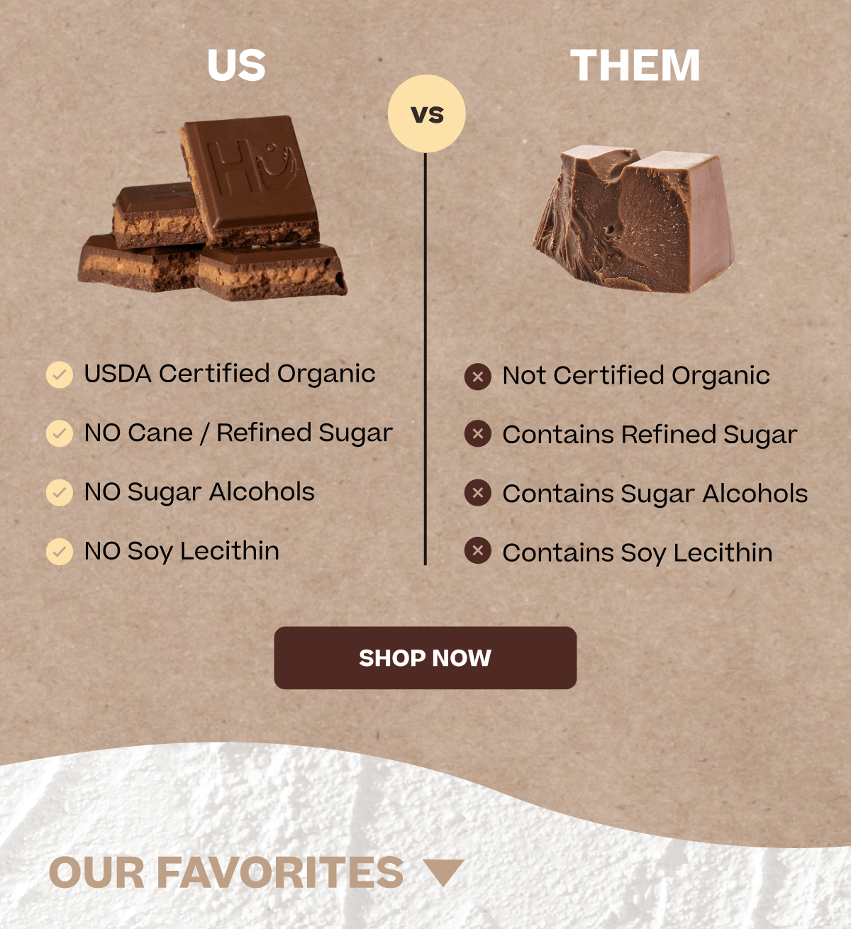 us vs. them (we are USDA certified organic, NO cane / refined sugar No sugar alcohols, NO Soy lecithin) shop now