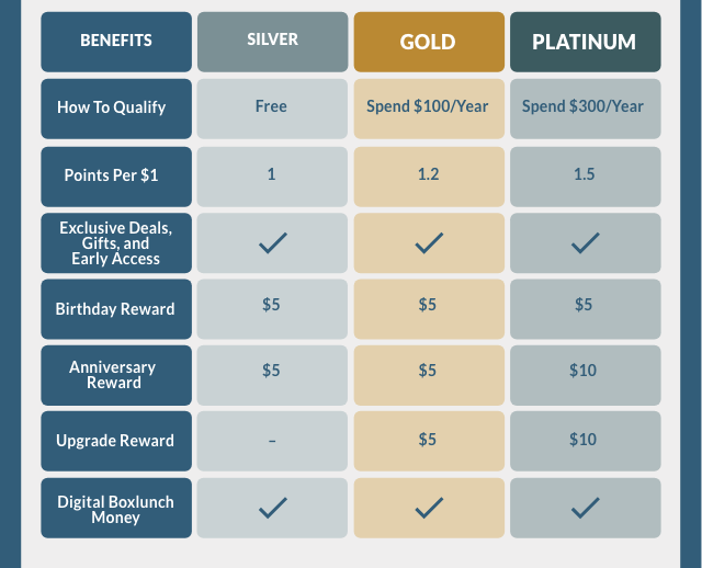 Tiers and benefits