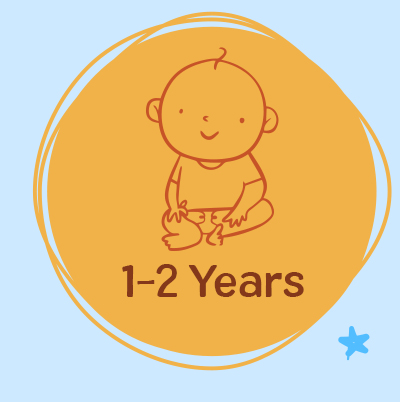 shop 1-2 years