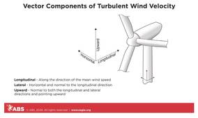 Supporting Innovations in Offshore Wind