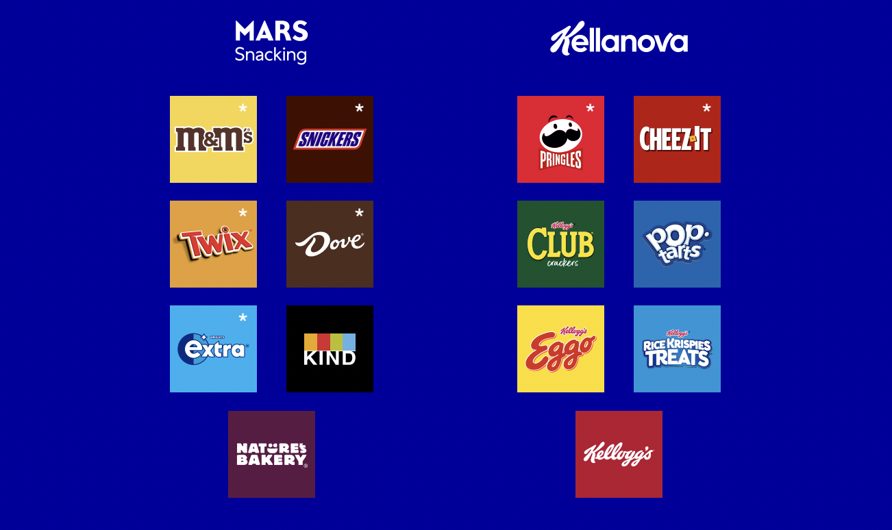 🎉 Kellanova + Mars = A $63B+ Snacking Powerhouse