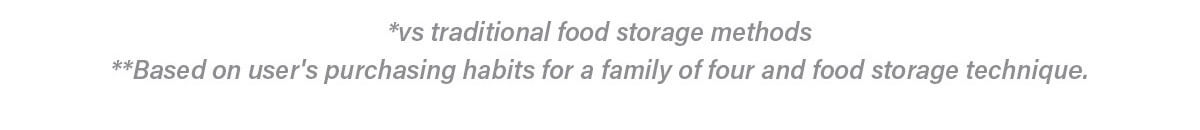 *vs traditional food storage methods **Based on user's purchasing habits for a family of four and food storage technique.