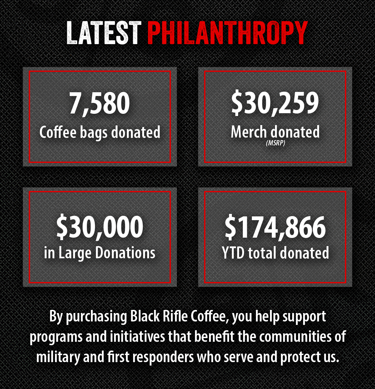 Latest Philanthropy | By purchasing Black Rifle Coffee, you help support programs and initiatives that benefit the communities of military and first responders who serve and protect us.