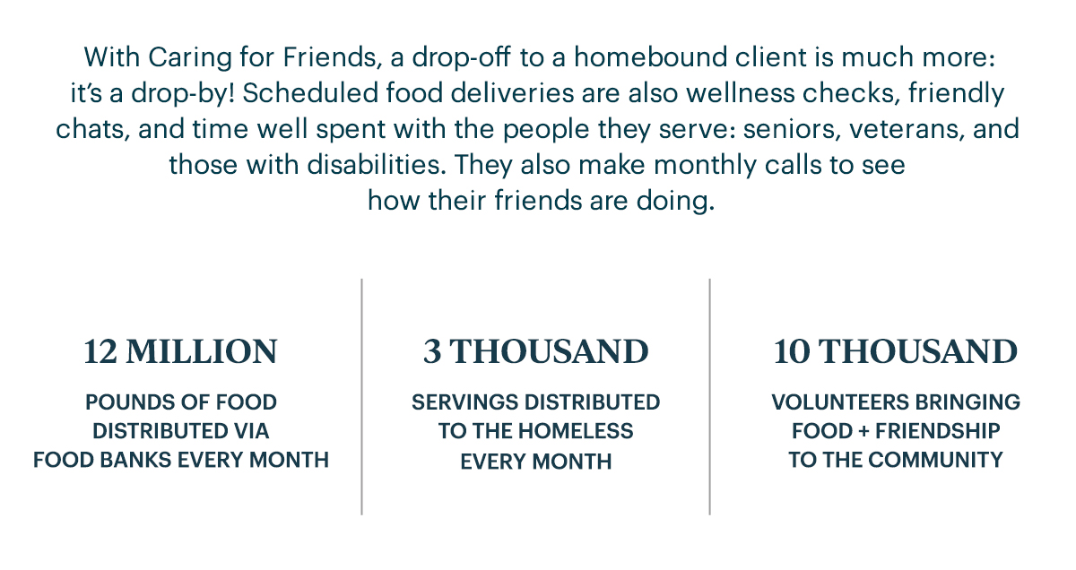 With Caring for Friends, a drop-off to a homebound client is much more: it's a drop-by! Scheduled food deliveries are also wellness checks, friendly chats, and time well spent with the people they serve: seniors, veterans, and those with disabilities. They also make monthly calls to see how their friends are doing.  12 MILLION POUNDS OF FOOD DISTRIBUTED VIA FOOD BANKS EVERY MONTH | 3 THOUSAND SERVINGS DISTRIBUTED TO THE HOMELESS EVERY MONTH | 10 THOUSAND VOLUNTEERS BRINGING FOOD + FRIENDSHIP TO THE COMMUNITY