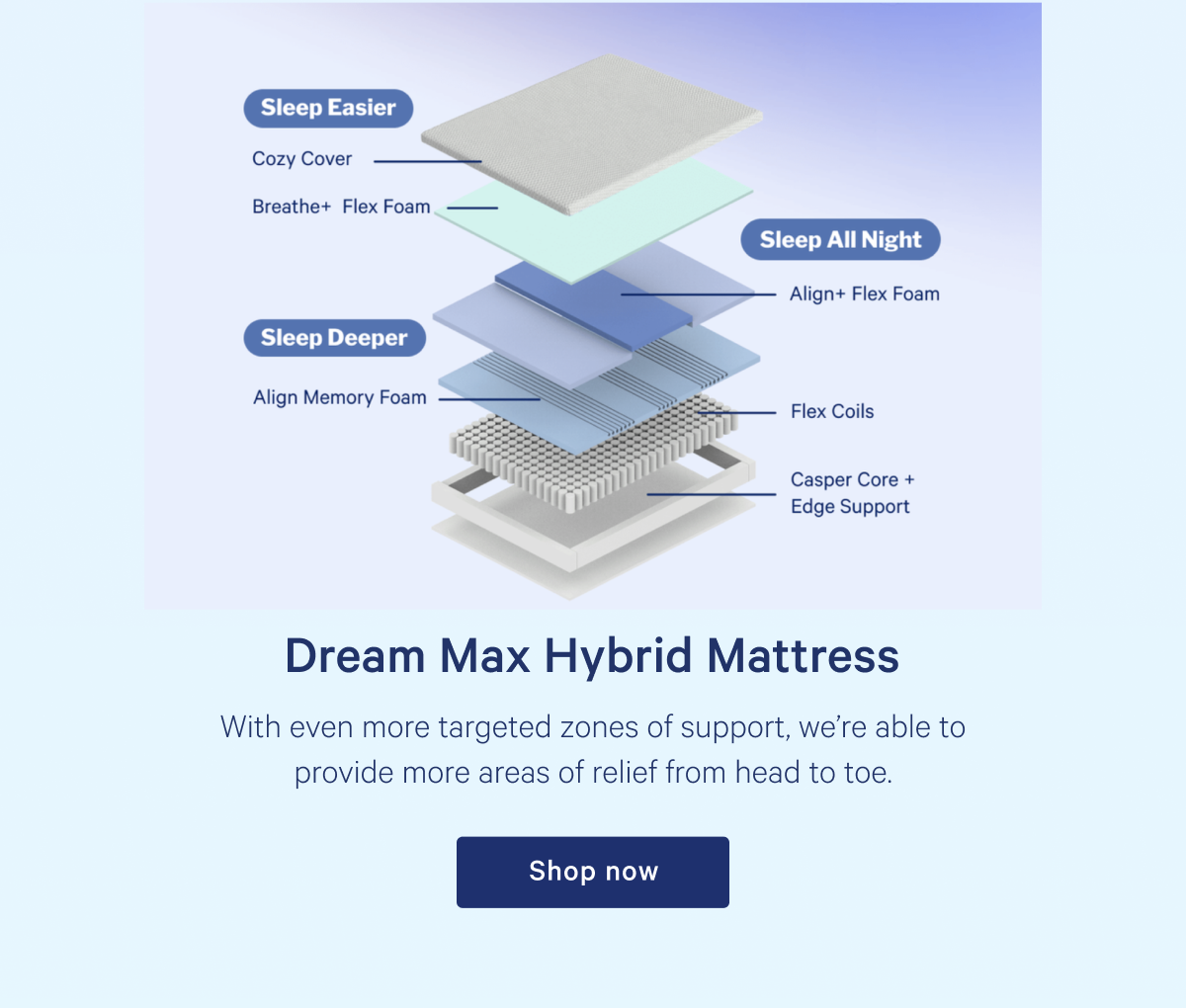 Dream Max Hybrid Mattress >> With even more targeted zones of support, weâ€™re able to provide more areas of relief from head to toe. >> Shop >>