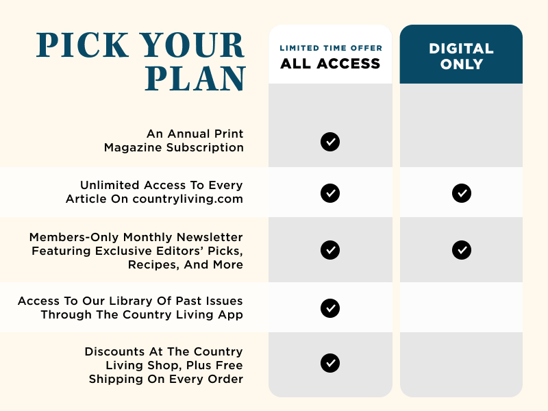 Chart showing two plans - digital-only, all access; refer to plans listed on this page for details