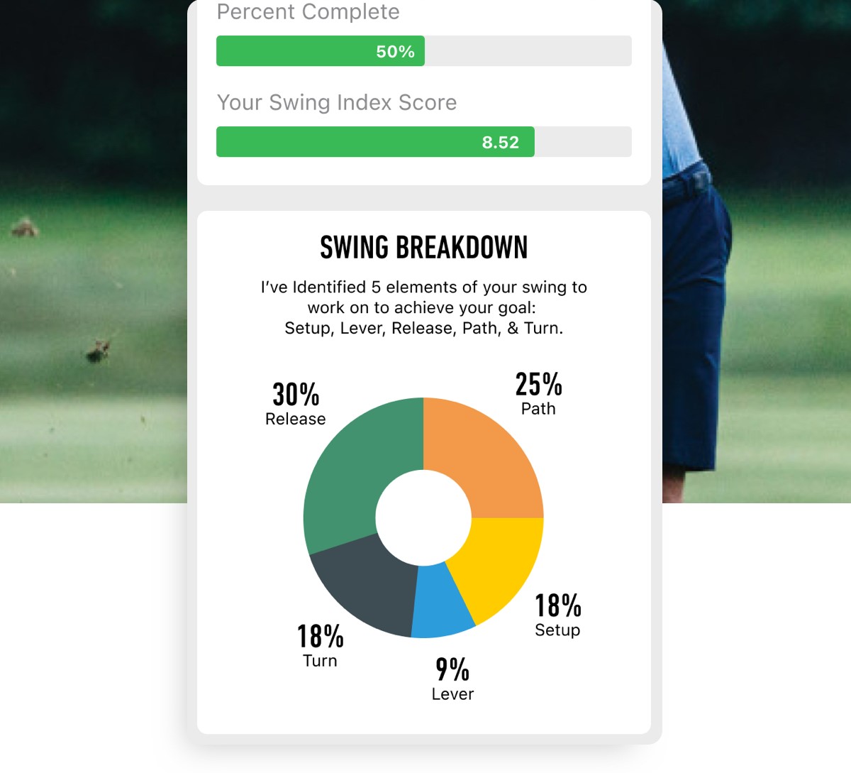 Personalized coaching for a better swing