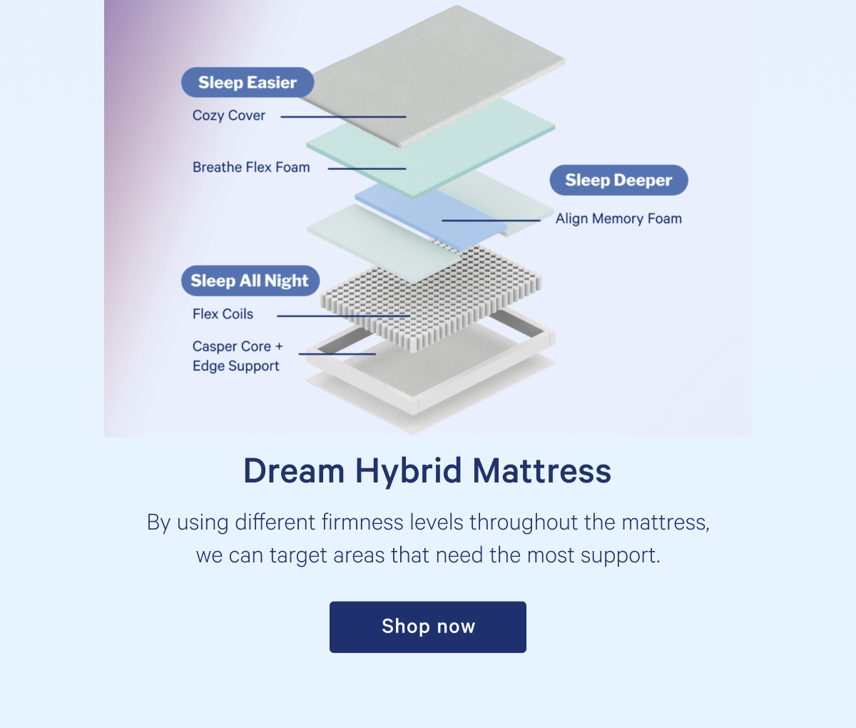 Dream Hybrid Mattress >> By using different firmness levels throughout the mattress, we can target areas that need the most support. >> Shop >>