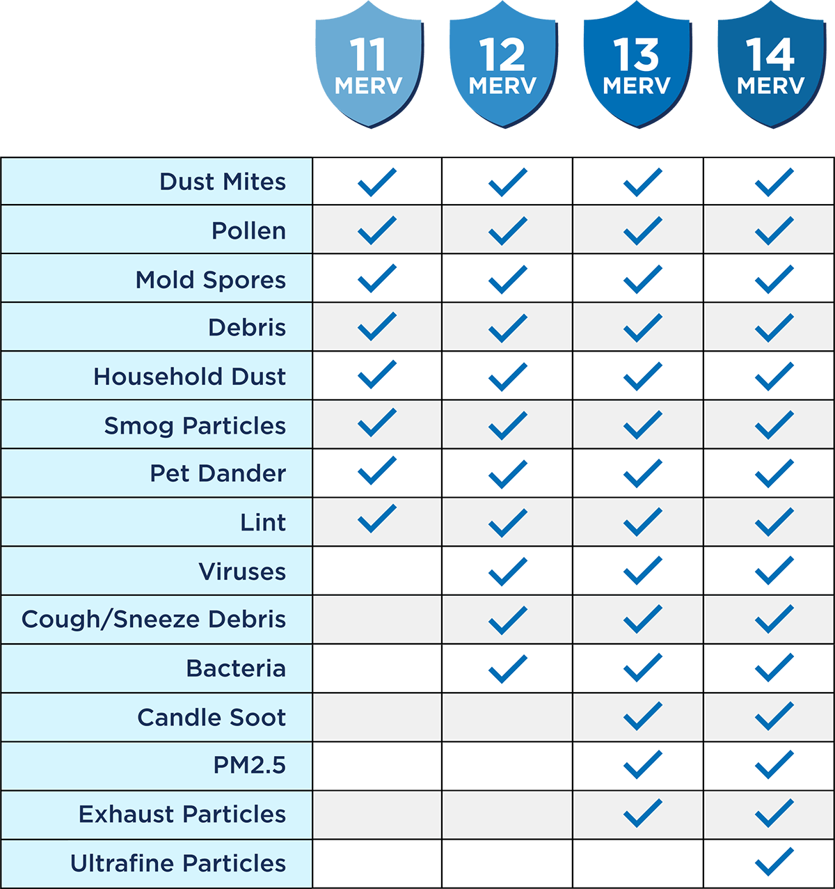 HVAC MERV Chart