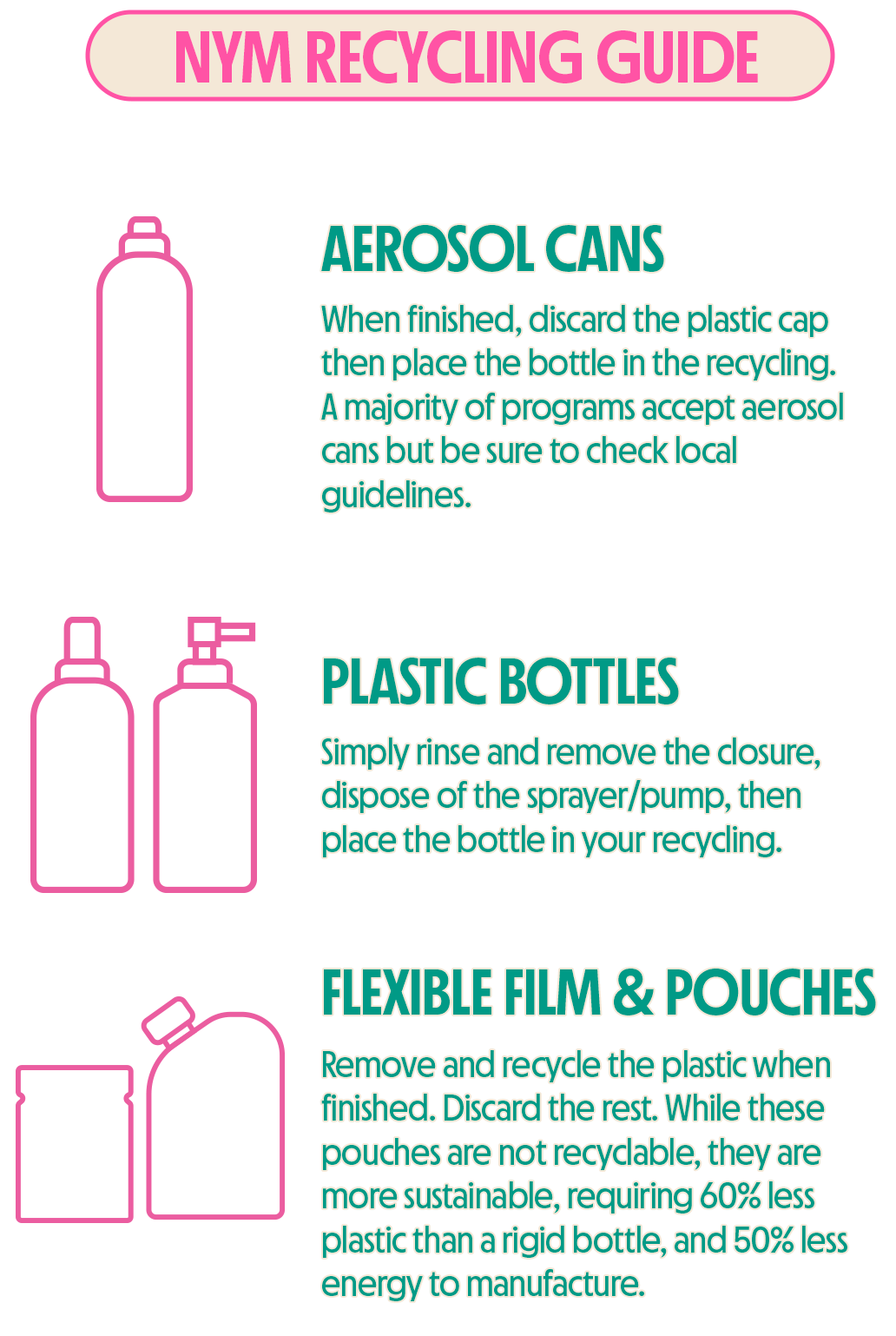 NYM RECYCLING GUIDE