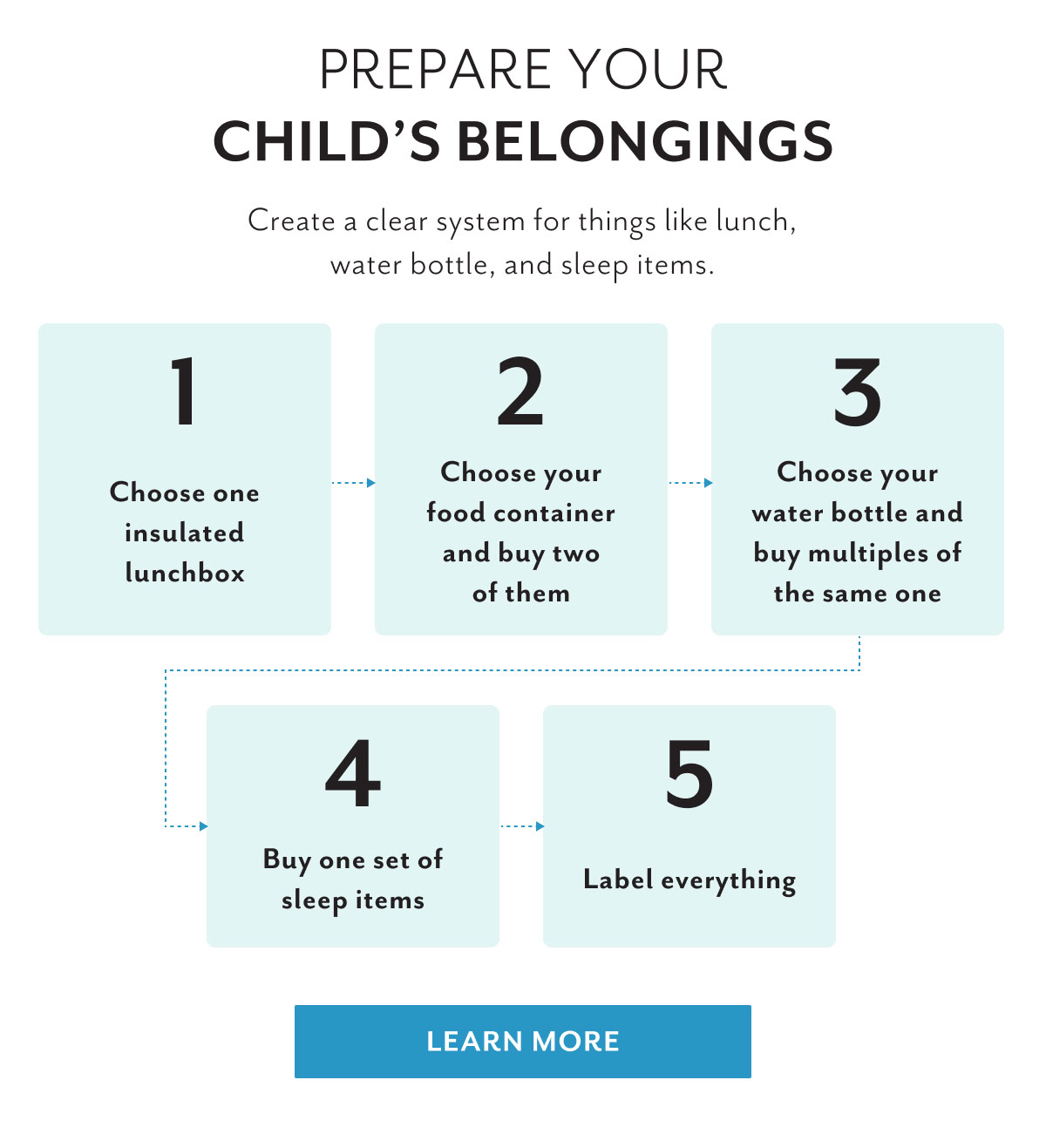 Prepare your child's belongings | Create a clear system for things like lunch, water bottle, and sleep items. | 1 Choose one insulated lunchbox | 2 Choose your food container and buy two of them | 3 Choose your water bottle and buy multiples of the same one | 4 Buy one set of sleep items | 5 Label everything | Learn more