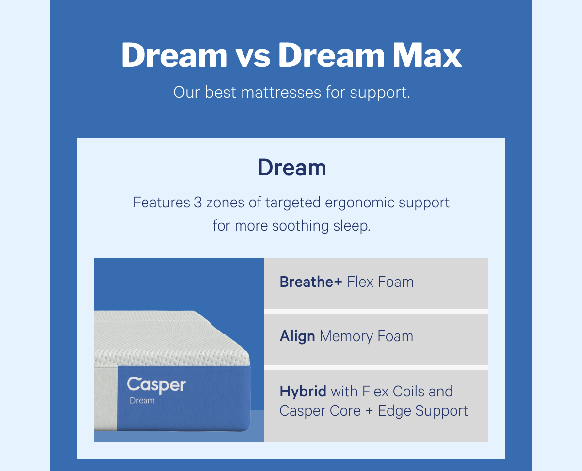 Dream vs Dream Max >> Our best mattresses for support. >> Dream >> Features 3 zones of targeted ergonomic support for more soothing sleep. >>