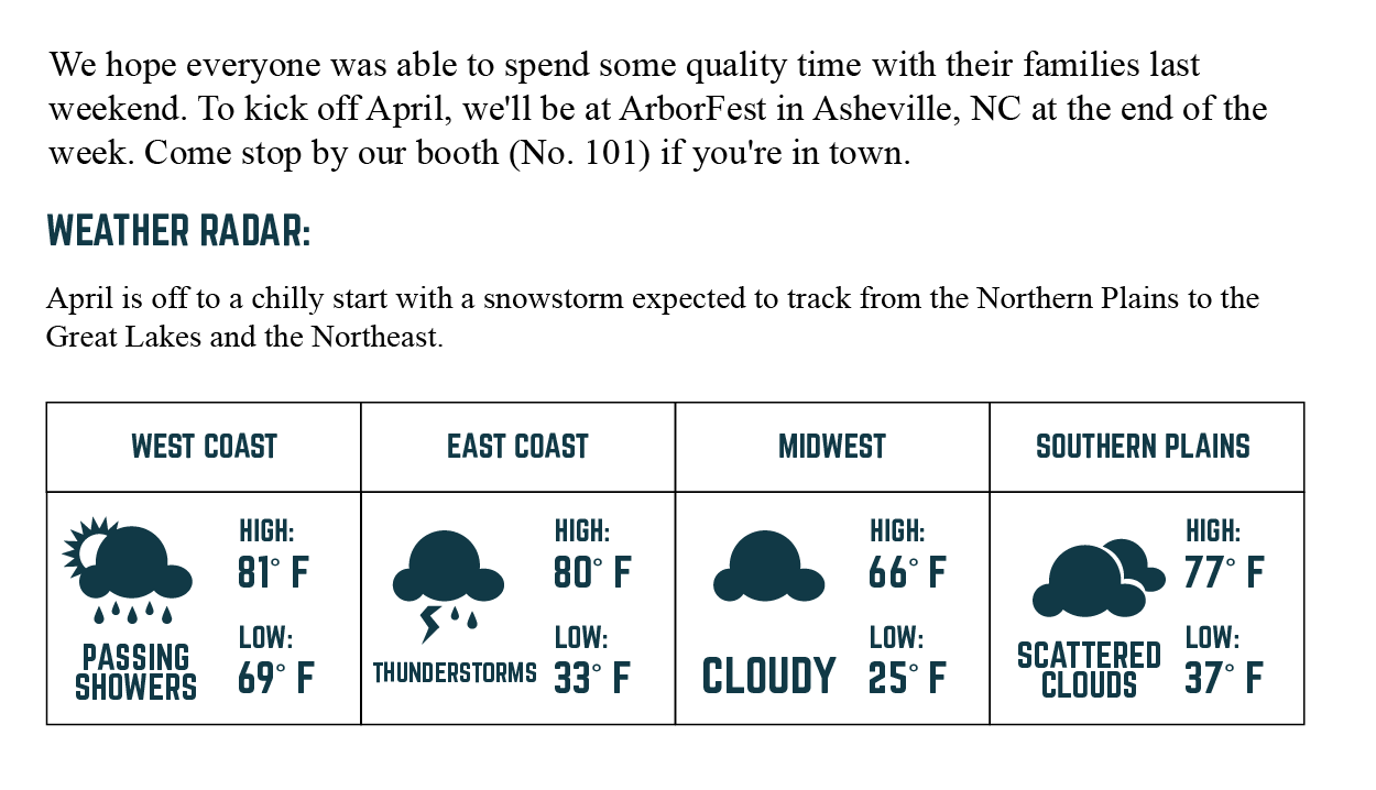 Weather Radar for the coming week