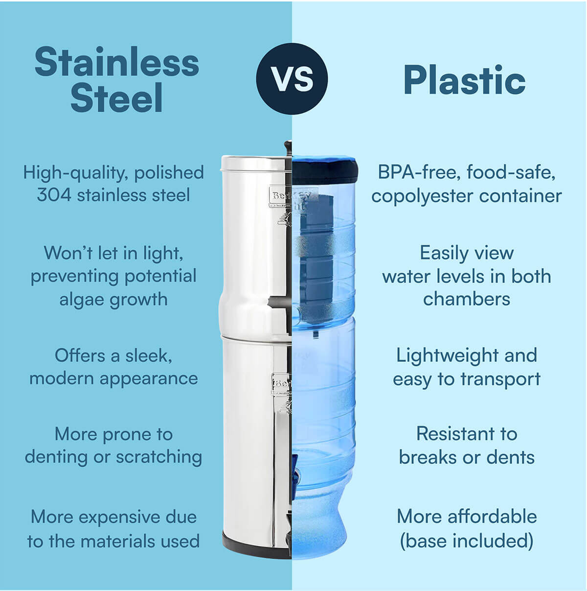 Stainless Steel vs Plastic