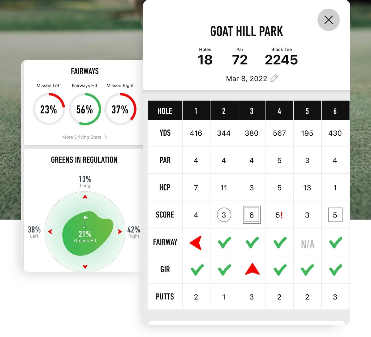 Stats and game analysis