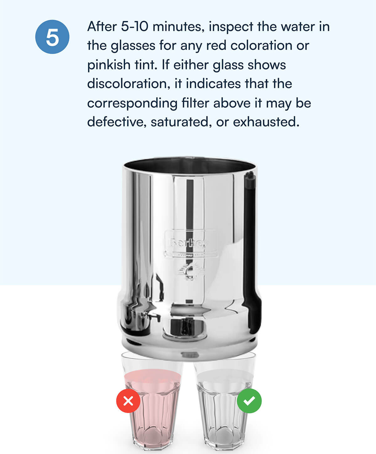 5) After 5-10 minutes, inspect the water in the glasses for any red coloration or pinkish tint. If either glass shows discoloration, it indicates that the corresponding filter above it may be defective, saturated, or exhausted.