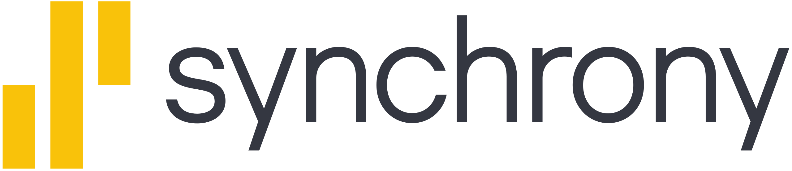 Synchrony Financing