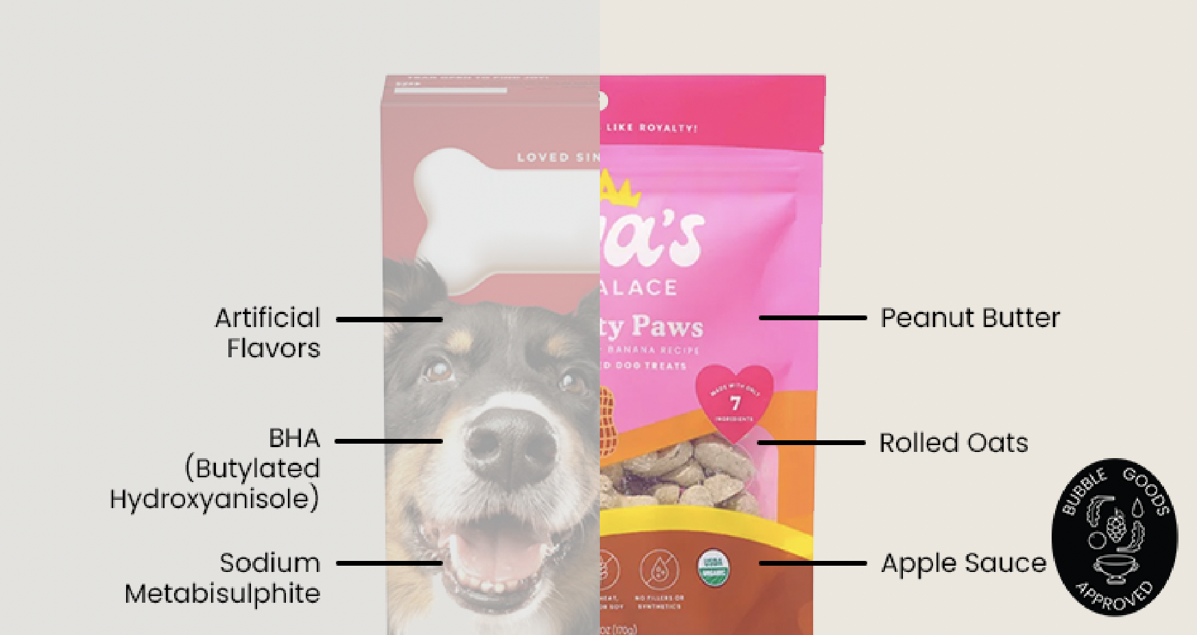 All Bubble Goods Approved products are made without refined/cane sugar, preservatives, artificial dyes, fillers or gums. Bubble Goods has the strictest ingredient standards in the food industry.