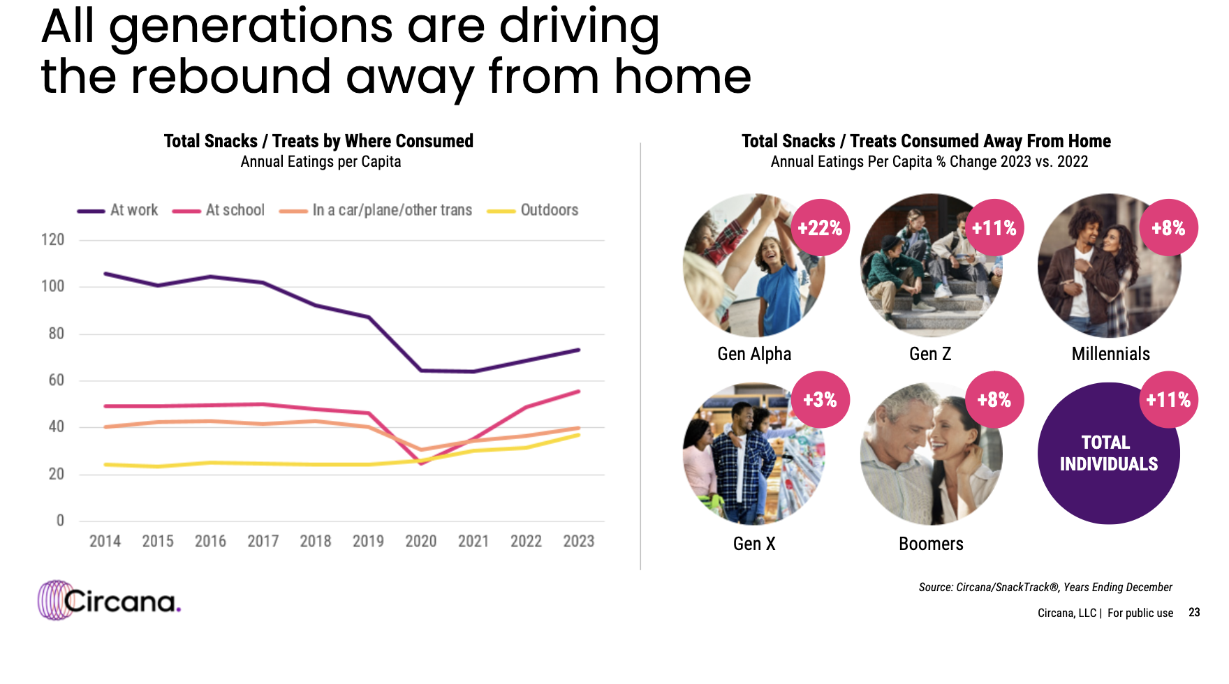 🗺️ Category Correlations: Which Age Group Grabs The Most Snacks?