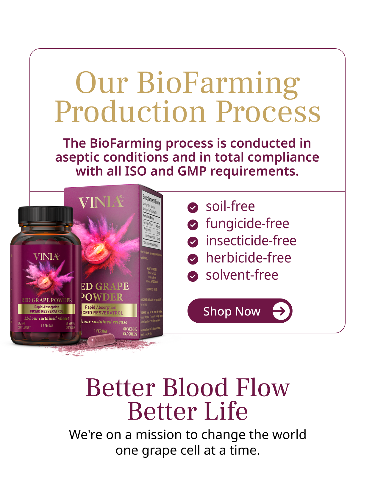 Our BioFarming Production Process