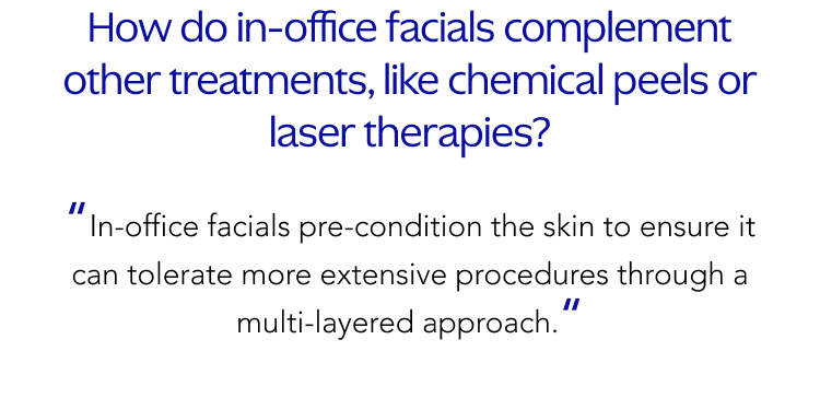 How do in-office facials complement other treatments, like chemical peels or laser therapies?