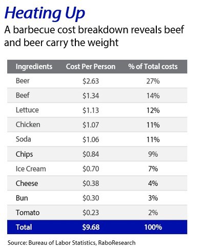 🔮 BBQ Index, Brewbound Podcast