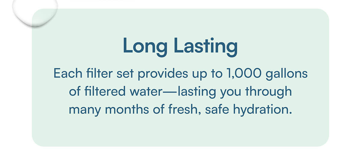 Long Lasting. Each filter set provides up to 1,000 gallons of filtered water—lasting you through many months of fresh, safe hydration.