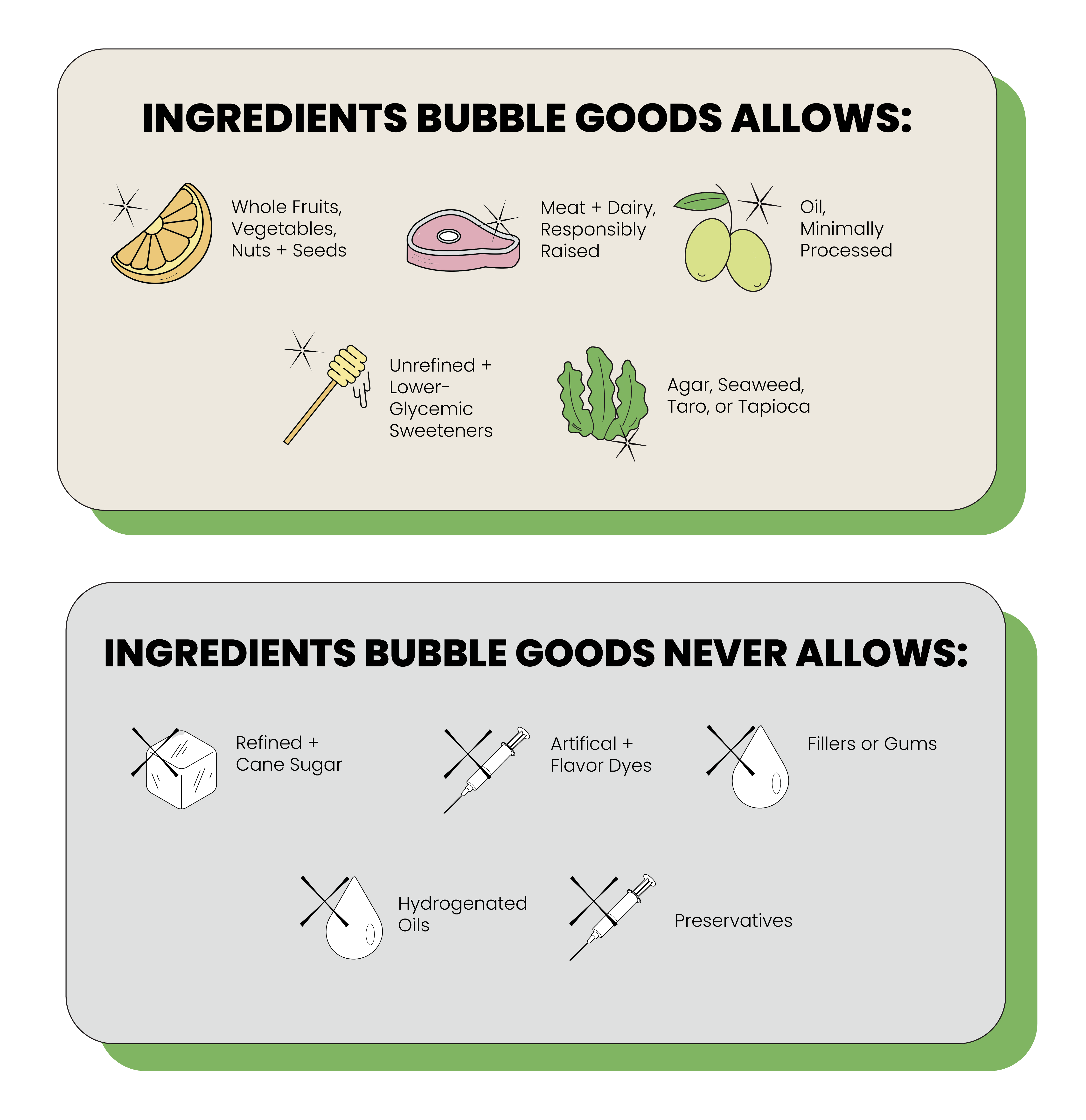 Ingredients BUBBLE Allows and Ingredients BUBBLE Never Allows