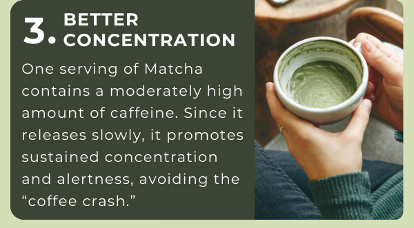 3. Better Concentration: One serving of Matcha contains a moderately high amount of caffeine. Since it releases slowly, it promotes sustained concentration and alertness, avoiding the “coffee crash.”