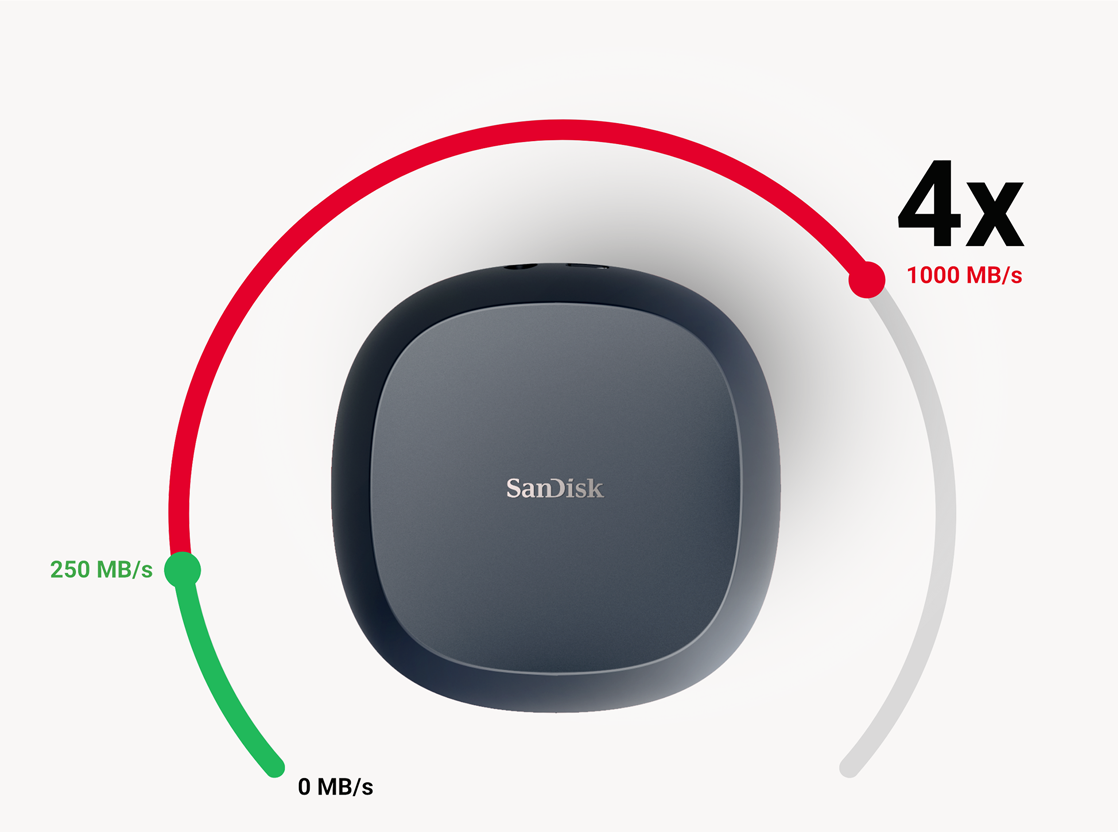 SanDisk® Desk Drive MB/s Gauge