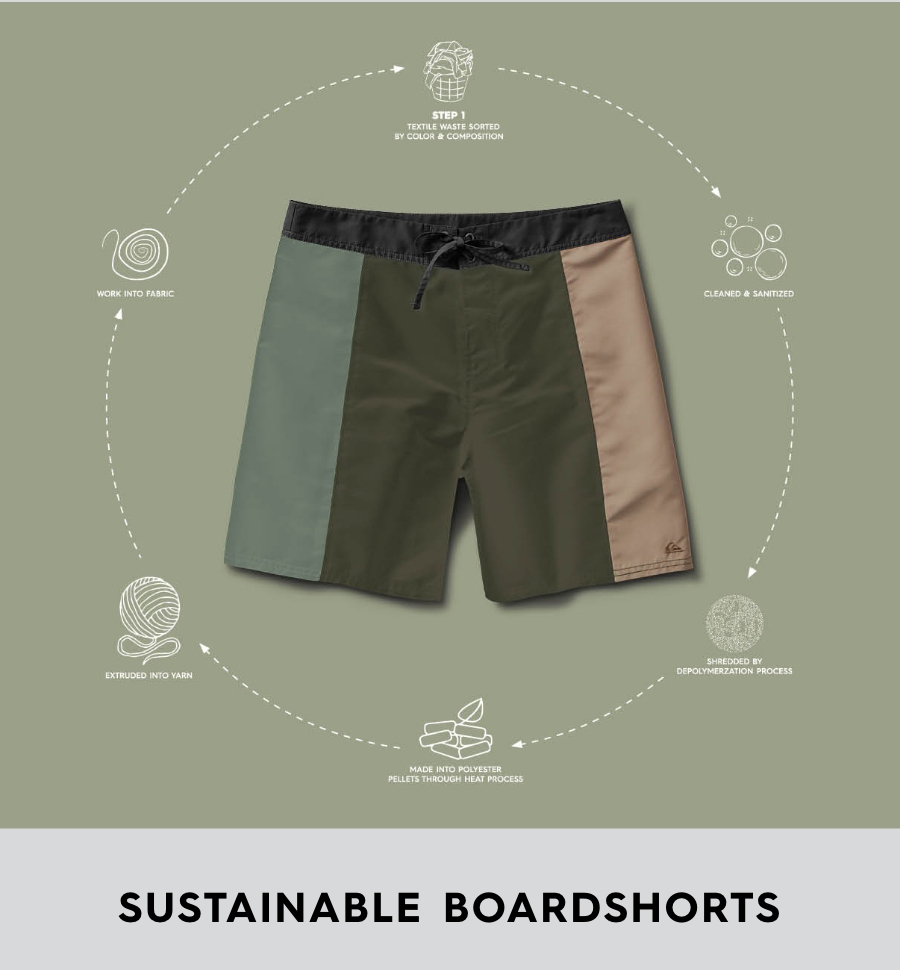 Sustainable Boardshorts