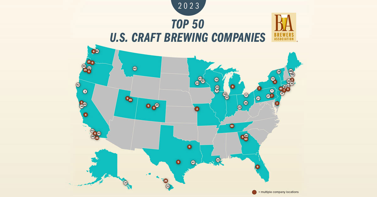 📊 BA: 26 of Top 50 Craft Breweries Record Volume Declines in 2023