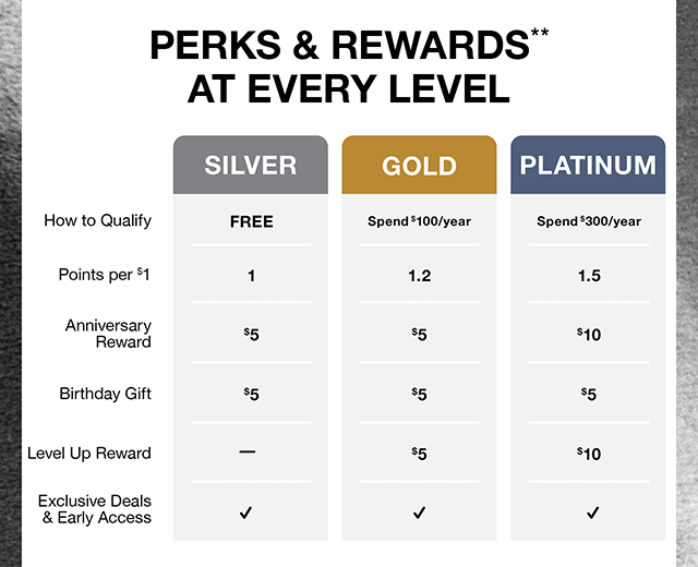 Perks and Rewards at Every Level