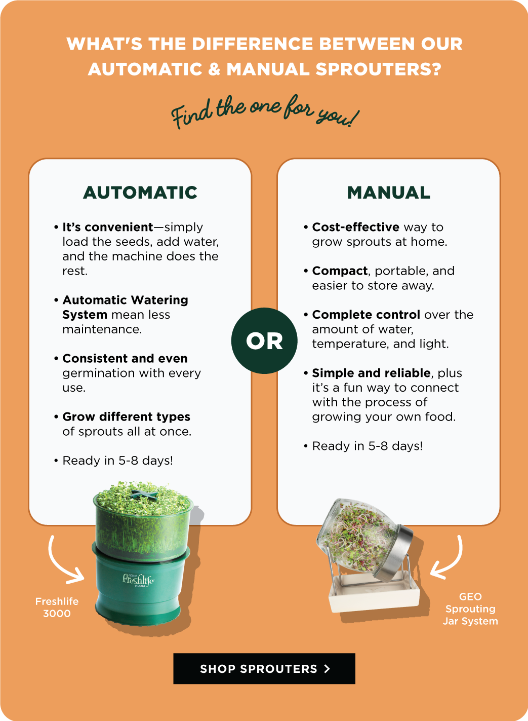 What's the difference between our Automatic and Manual Sprouters? Find the one for you!