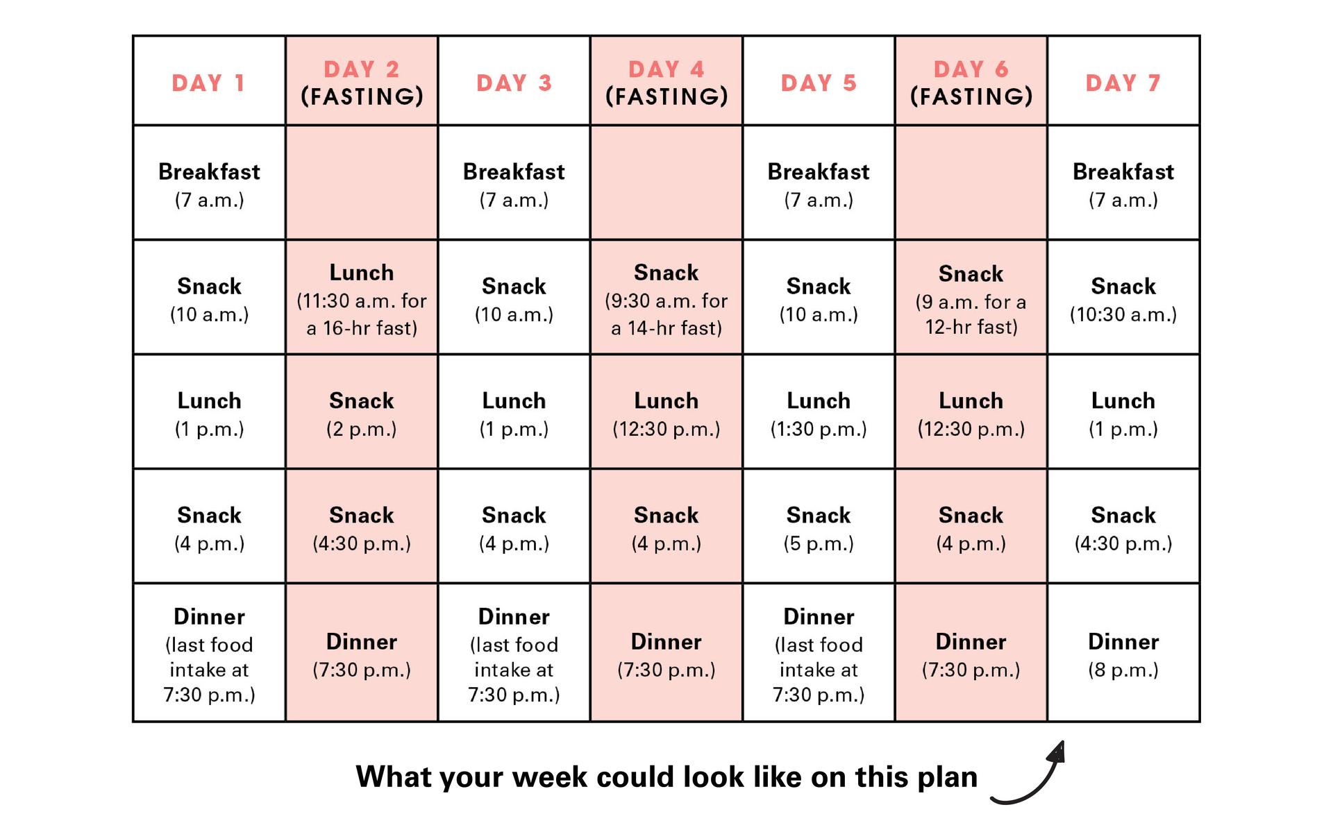 Chart of what your week could look like on this plan