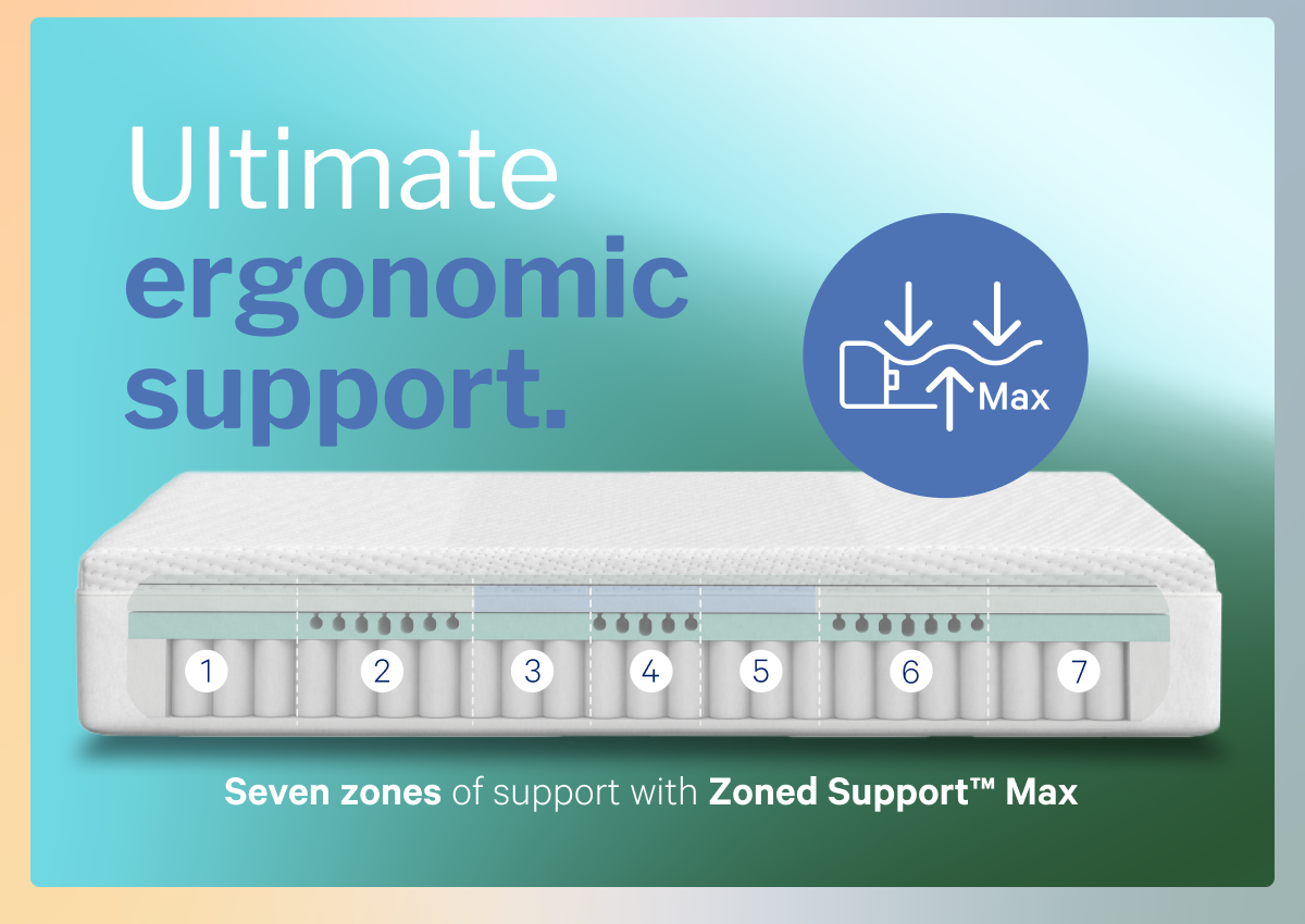 Ultimate ergonomic support. >> Seven zones of support with Zoned Support Max >>